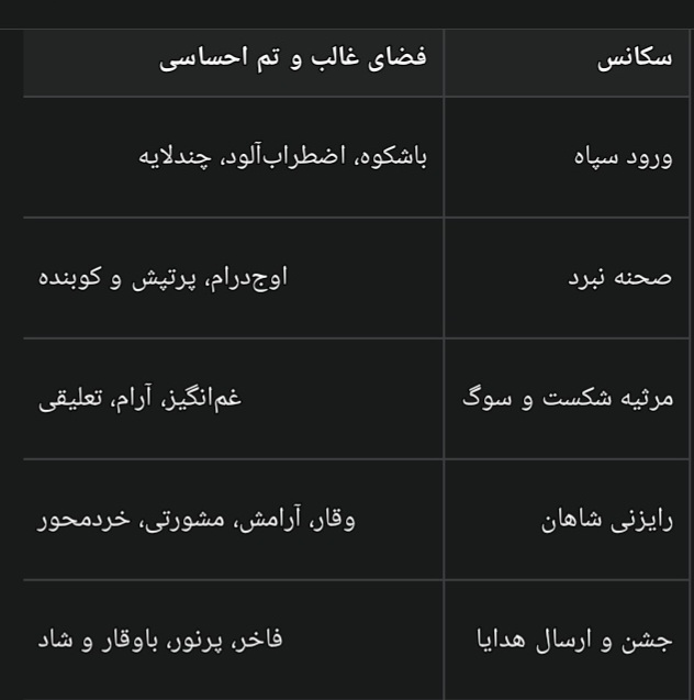 گرفته از کتاب خاطرات شاهنامه موزیکال نوشته کاوه کاشفی