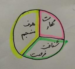 دیباچه ای به شغل مورد علاقه