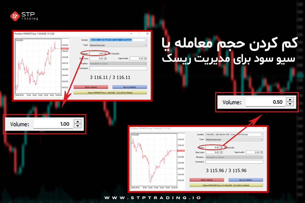 کم کردن حجم معامله برای مدیریت ریسک فارکس