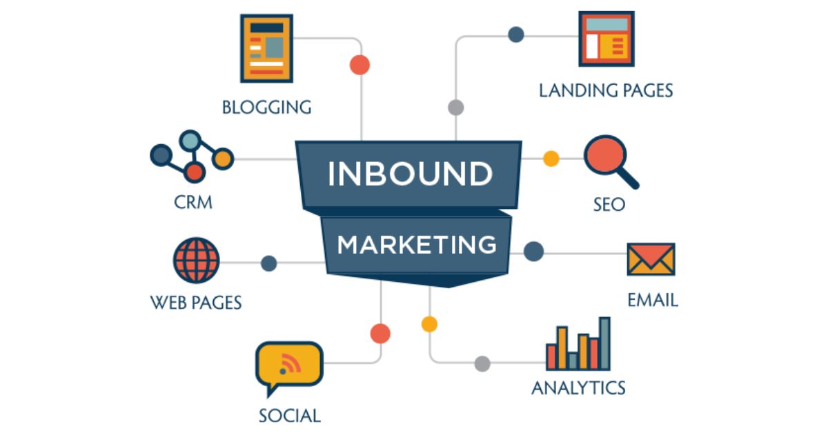 Inbound Marketing