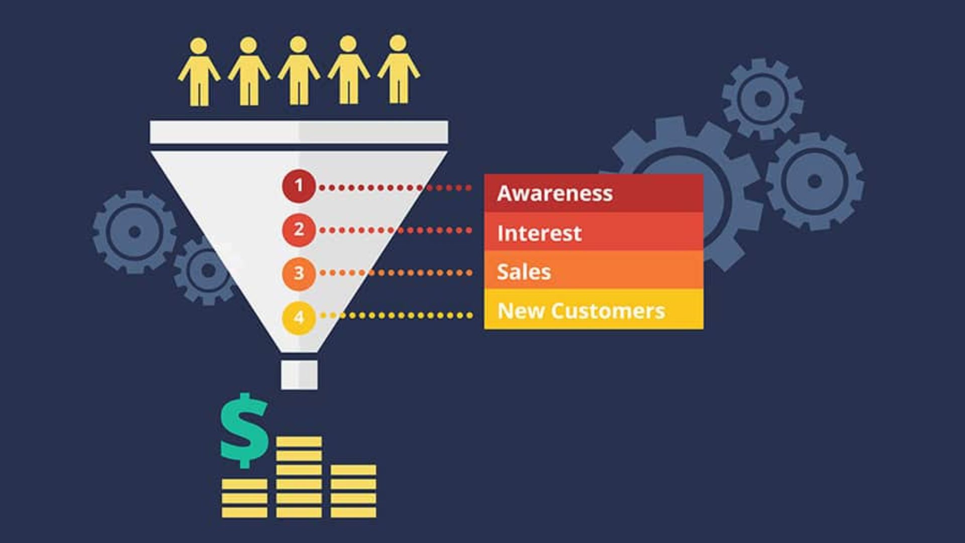 مراحل چهارگانه قیف فروش