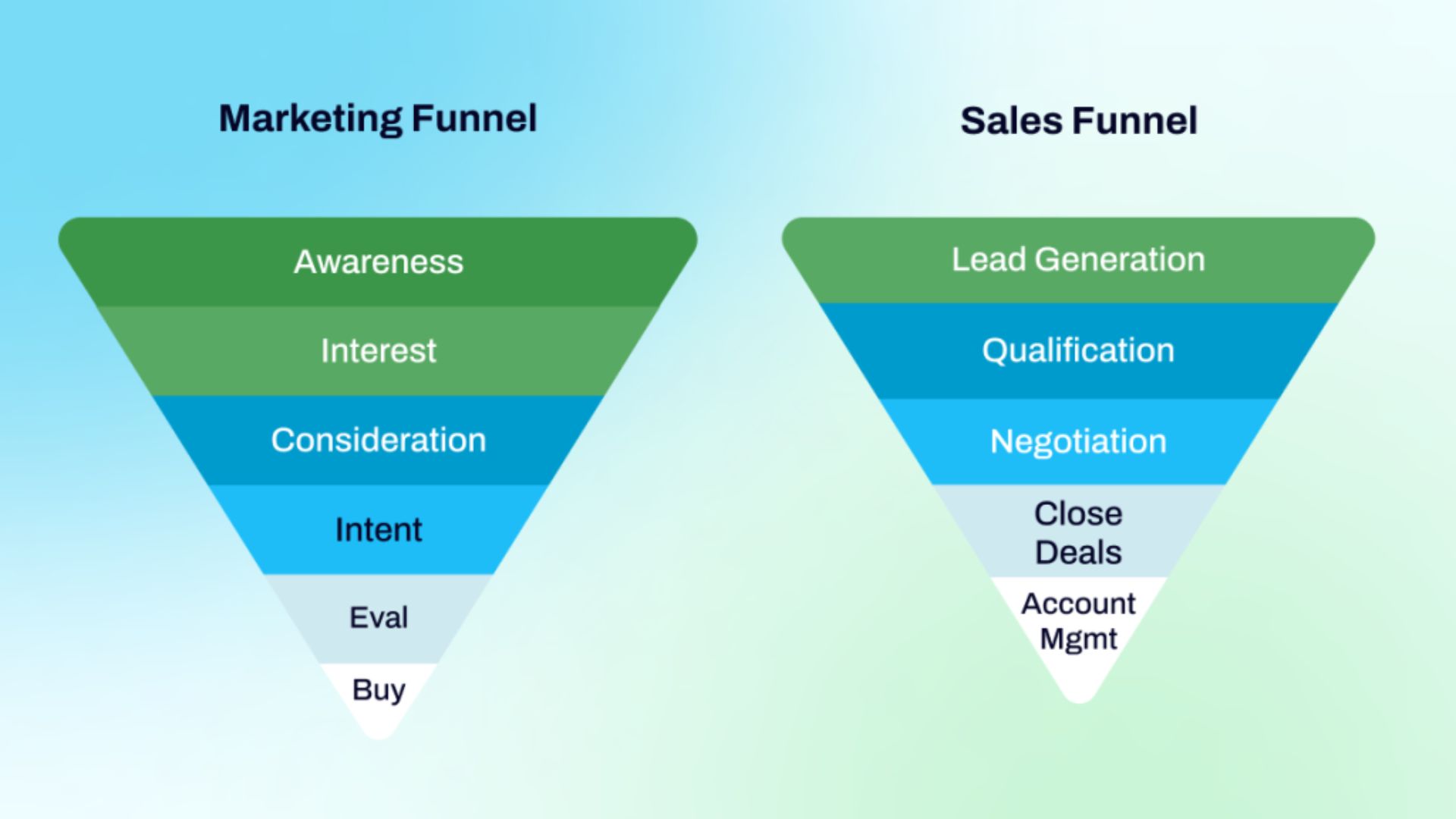 قیف فروش و قیف بازاریابی