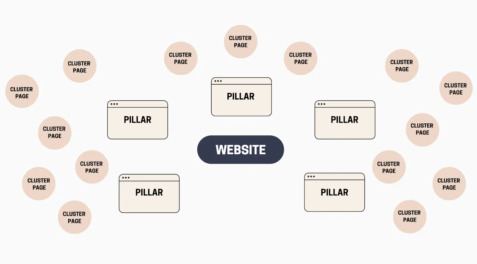 Photo source: searchengineland