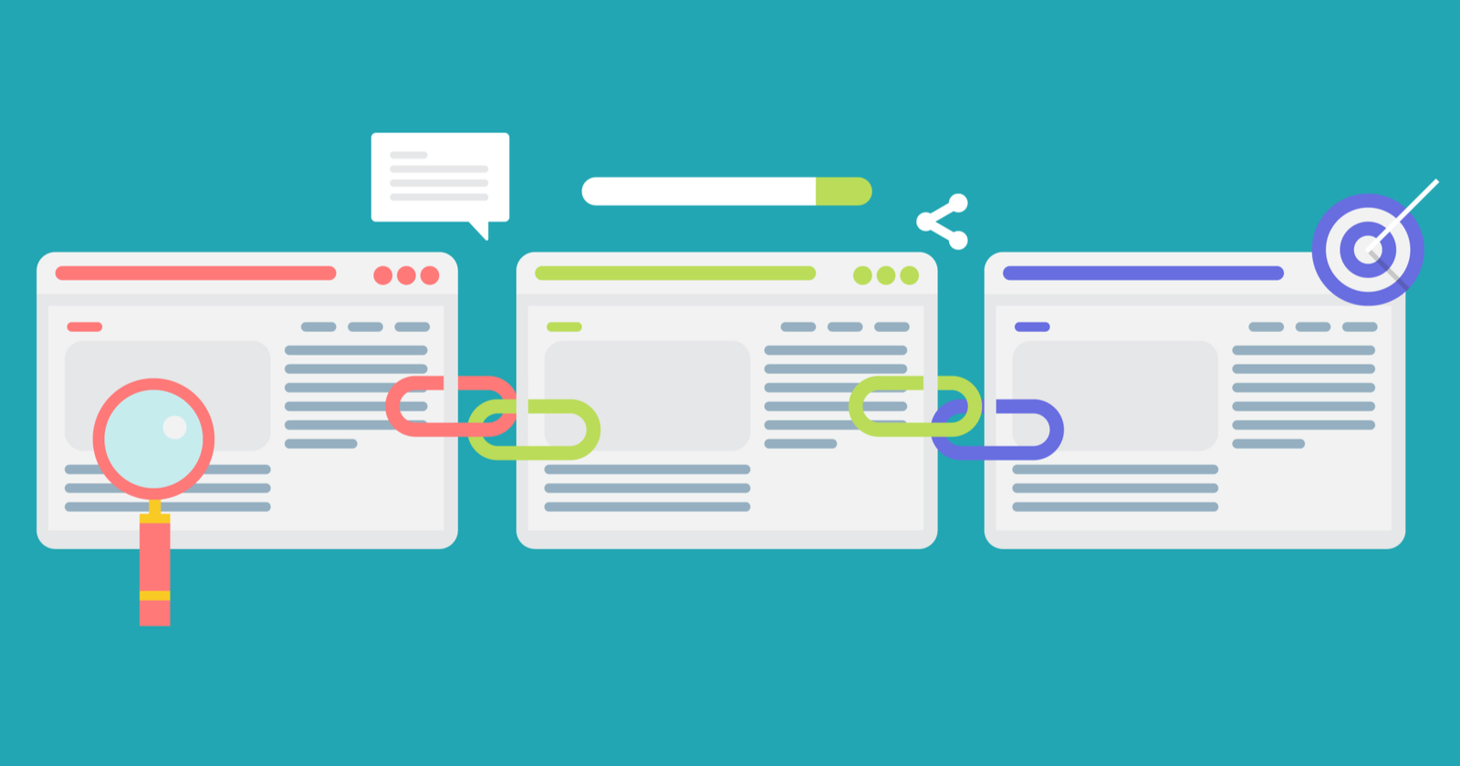 Photo source: search engine journal