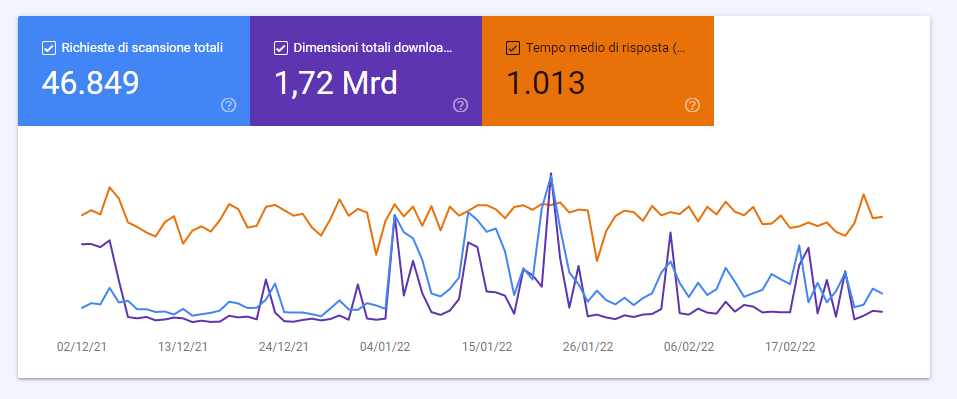 Photo source: seozoom