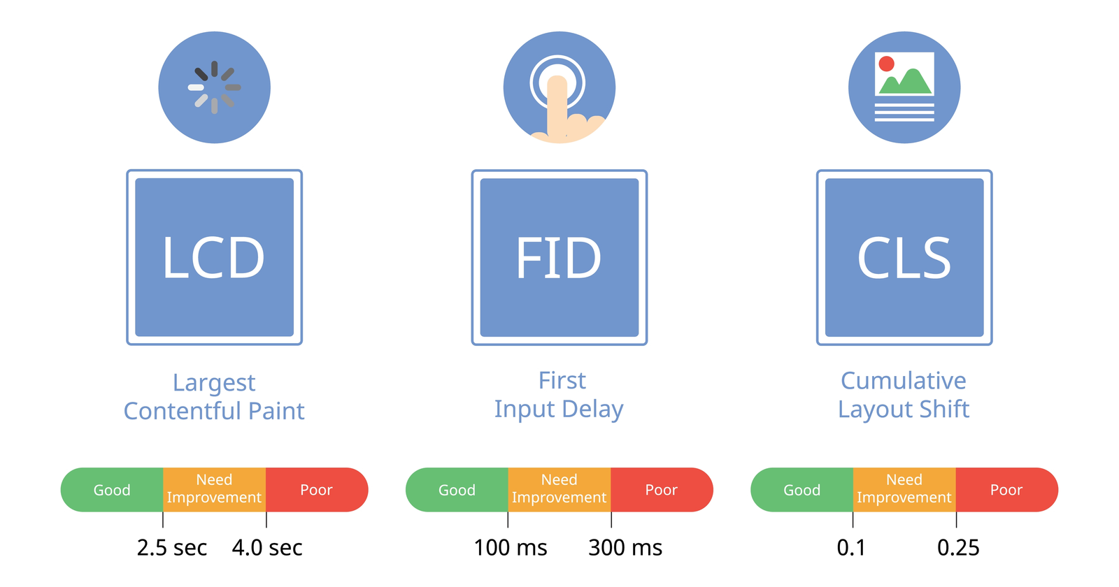 Original photo source: searchenginejournal