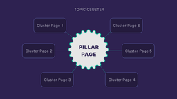 پیلار و کلاستر چیست؟ راهنمای جامع استراتژی محتوای خوشه‌ای در سئو