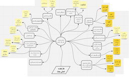 چرا دکتر ناظمی از چالش‌های تصمیم گیری کلان می گوید؟ (تصمیم اندیشی1)