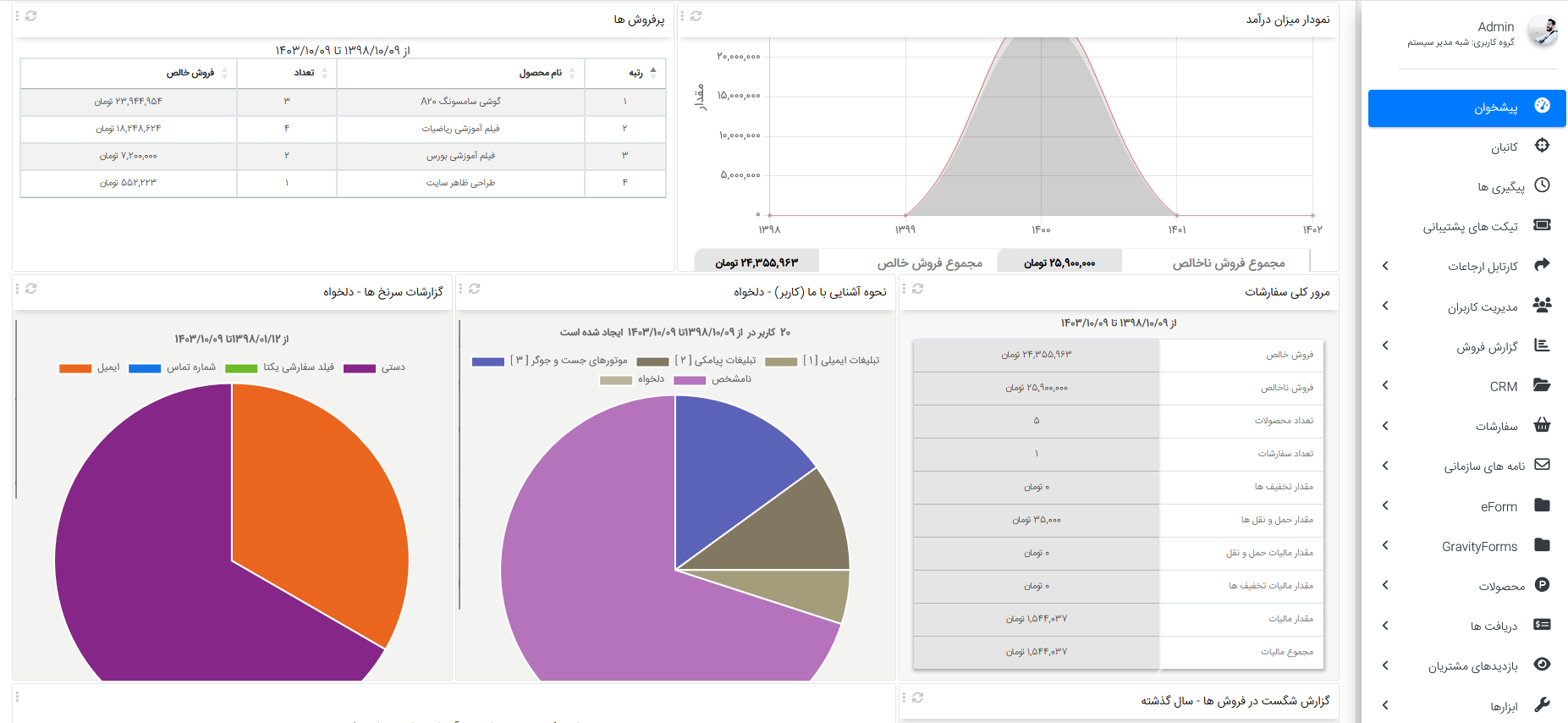 CRM لویال اکسیس
