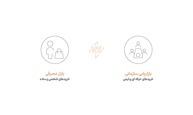 مقایسه بازاریابی مصرفی و بازار مصرفی