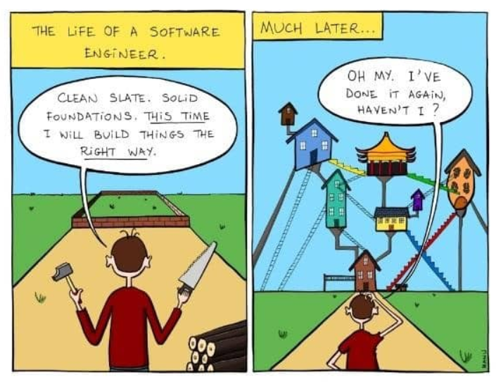 شکل شمارۀ 2: اهمیت استفاده از الگوهای طراحی در روند توسعه نرم‌افزار