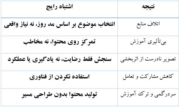 اشتباهات رایج در طراحی آموزش