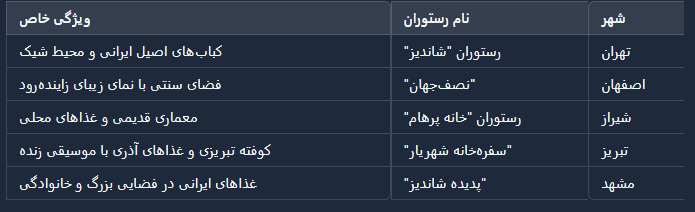 بهترین رستوران های ایران
