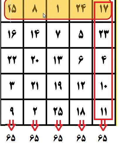 جمع ستون ها هم 65