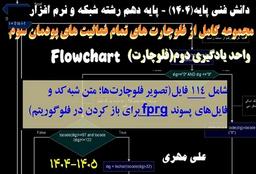 فلوچارت‌ها و شبه‌کد تمام فعالیت‌های واحد یادگیری2 (فلوچارت) از پودمان سوم دانش فنی پایه (1404)