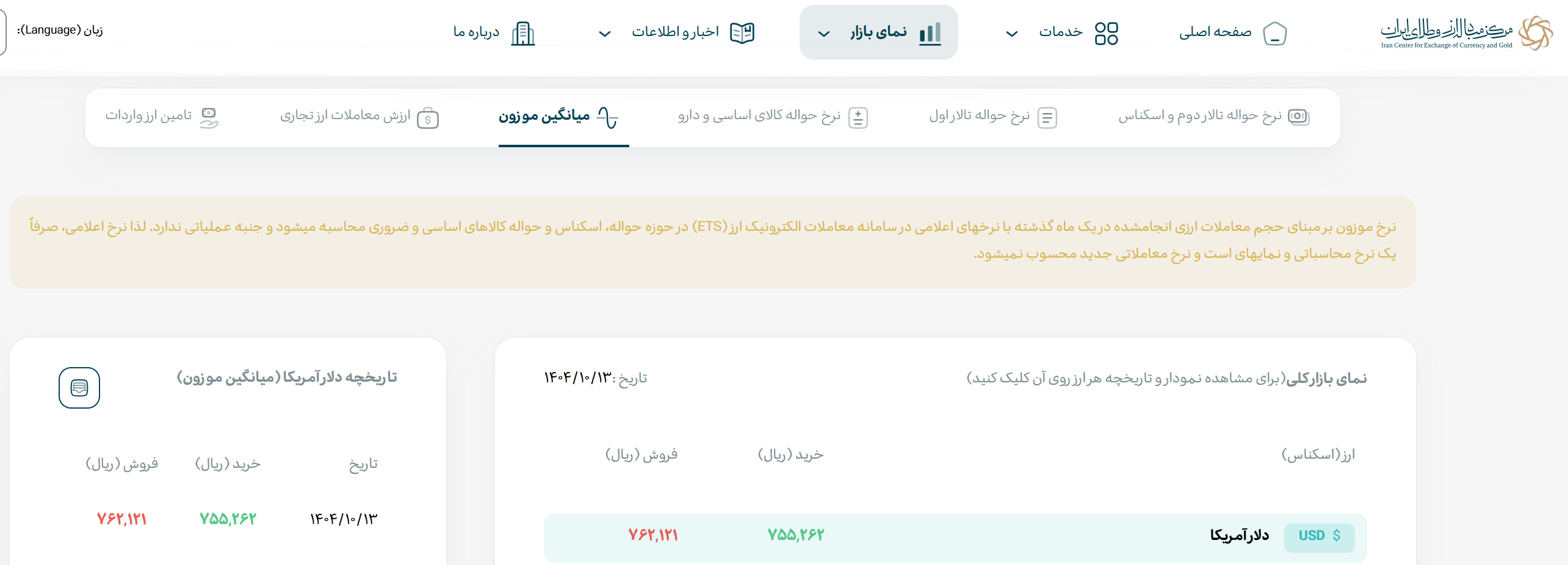نرخ ارز میانگین موزون در روز 13 دیماه 1404