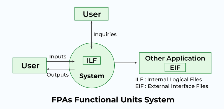 تحلیل نقاط کارکردی