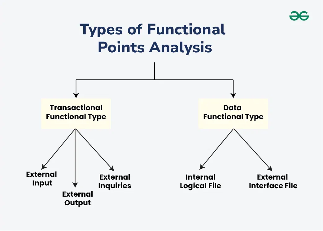 انواع تحلیل نقاط کارکردی