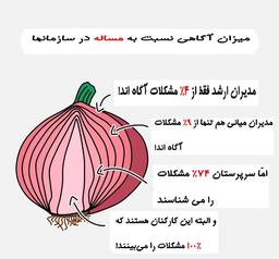 سلسله‌مراتب یا سازمان مسطح؟