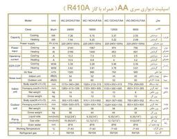 ارور های کولرگازی ایران رادیاتور