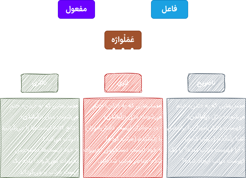 سه‌گانه «ناصریح، اثری، و نااثری» در فایزن؛ کلید فهم تاثیردیدگی