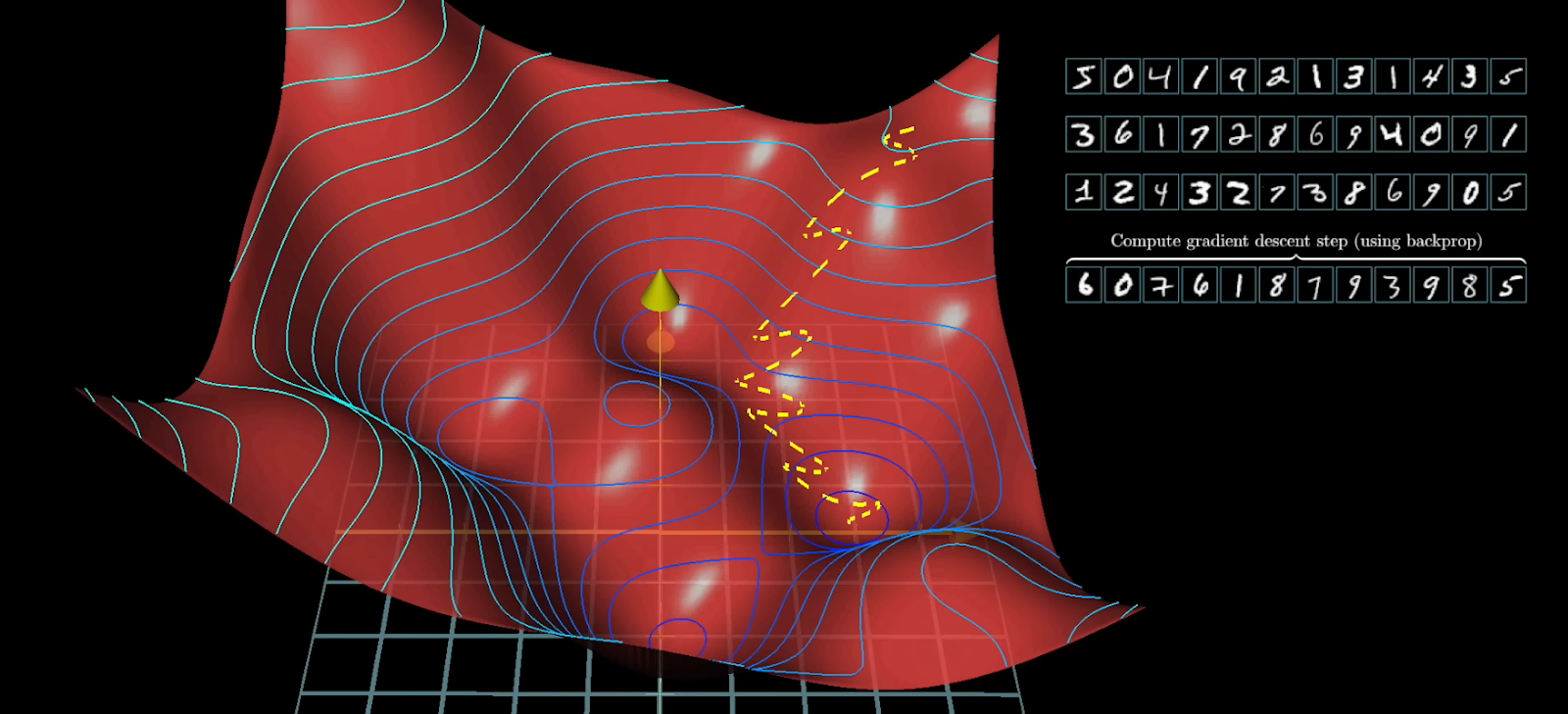 مسیر طی شده برای رسیدن به local min با الگوریتم SGD