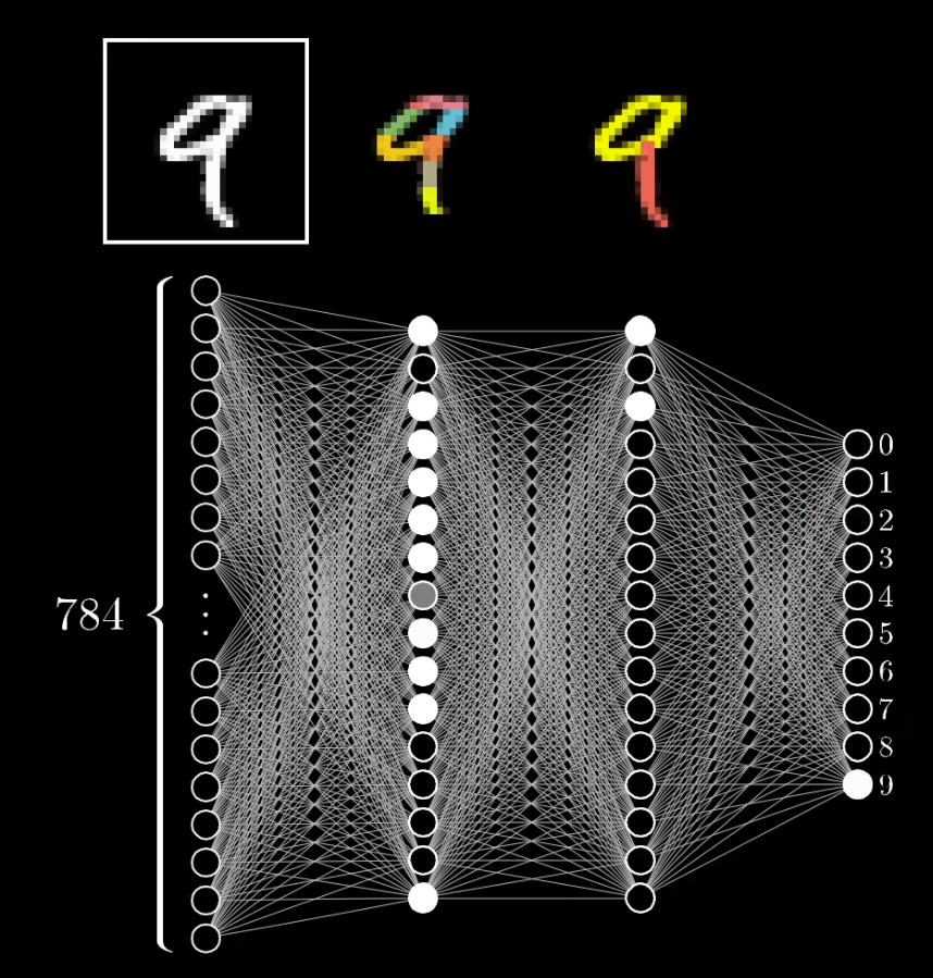 لایههای شبکه عصبی در مثال تشخیص عدد از روی تصویر