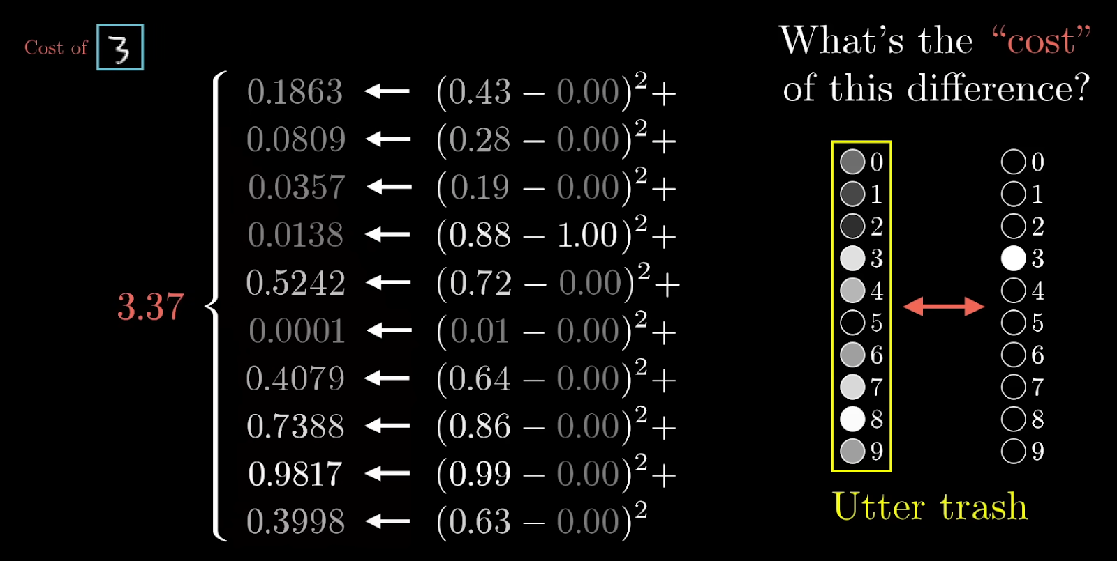 نحوهی محاسبه هزینه