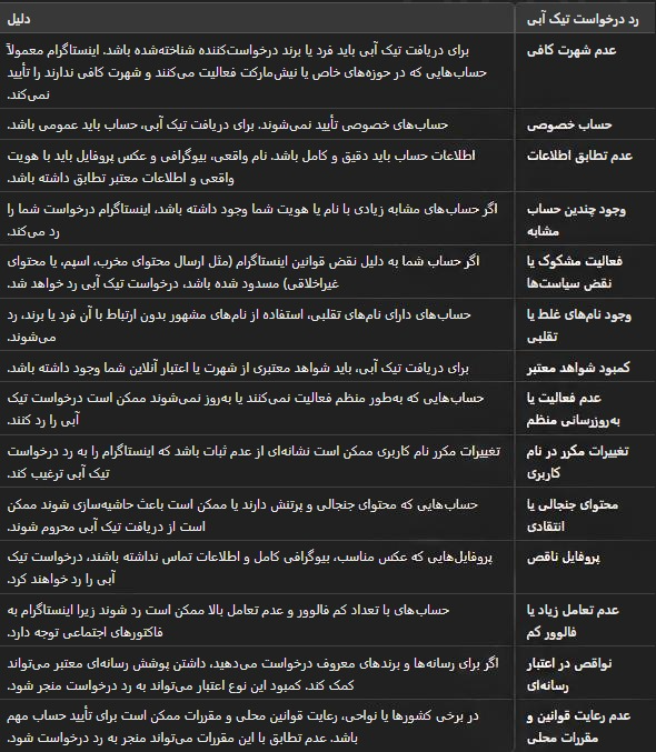 دلایل رد درخواست تیک آبی اینستاگرام