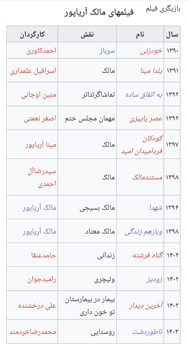 فیلمهای مالآریاپور