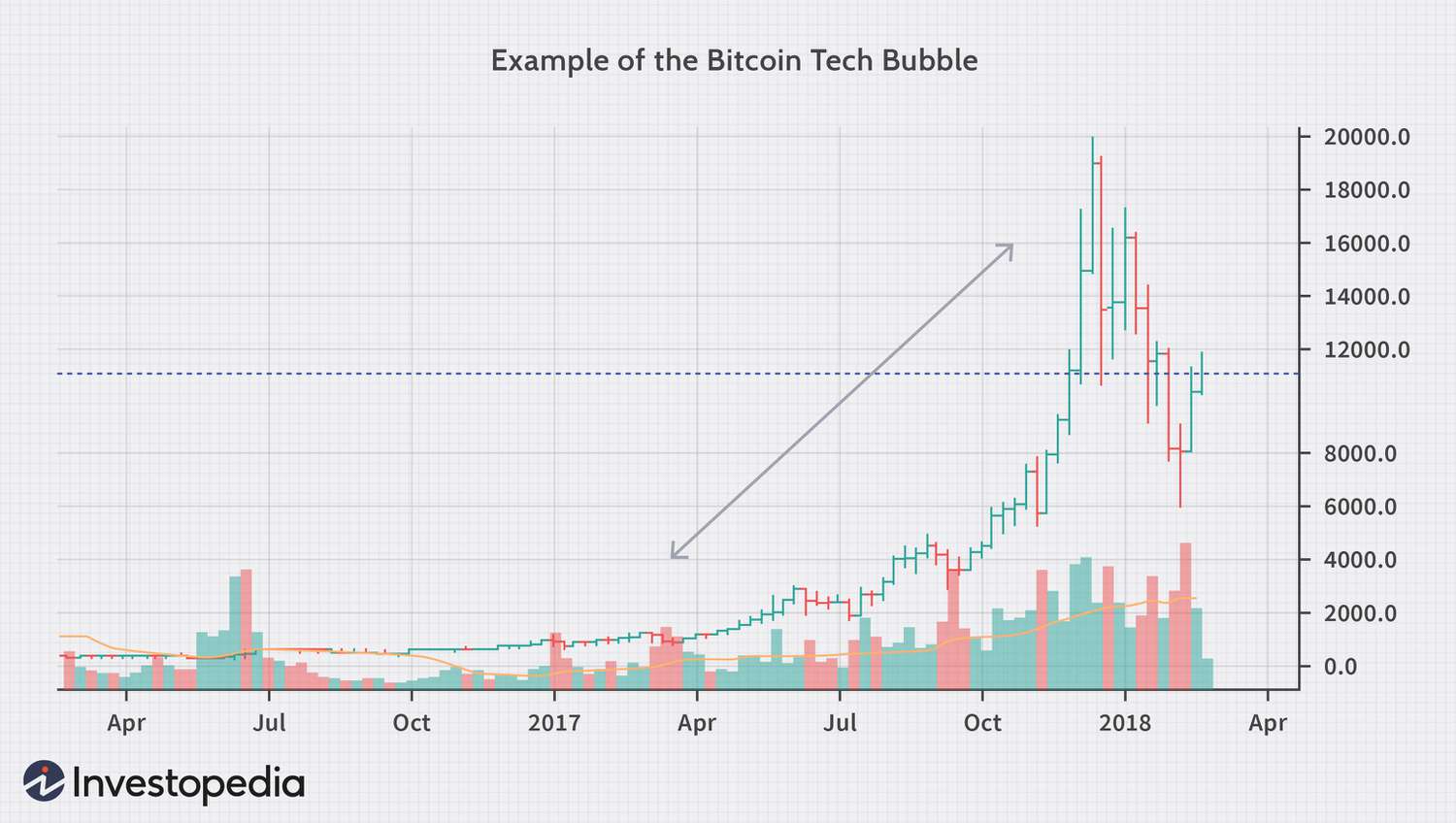 در باب مزیت حباب‌های دنیای فناوری