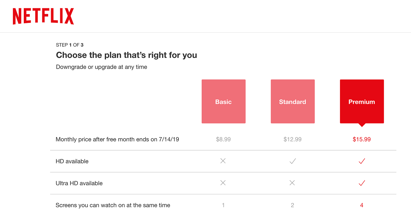 چگونه استراتژی محصول خود را تعریف کنیم