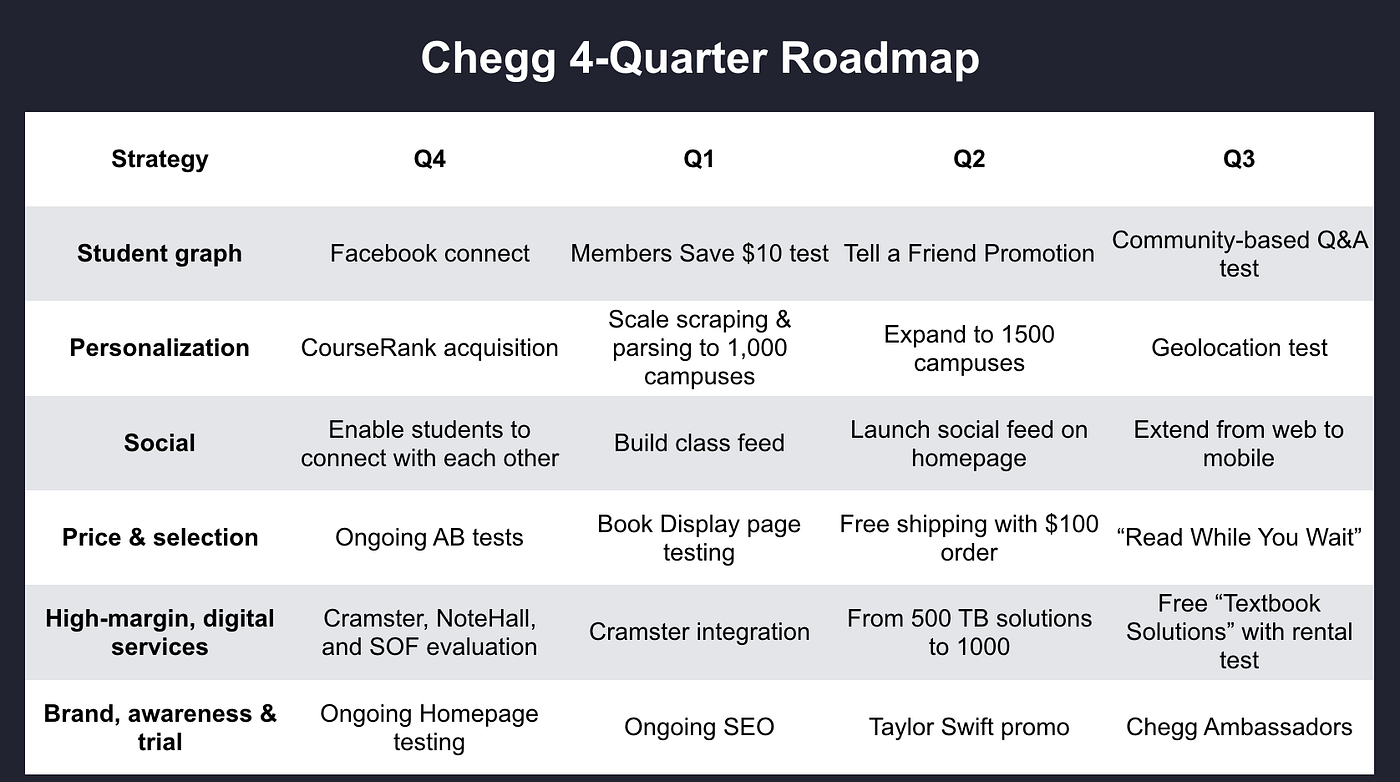 (حول و حوش سال ۲۰۱۱)