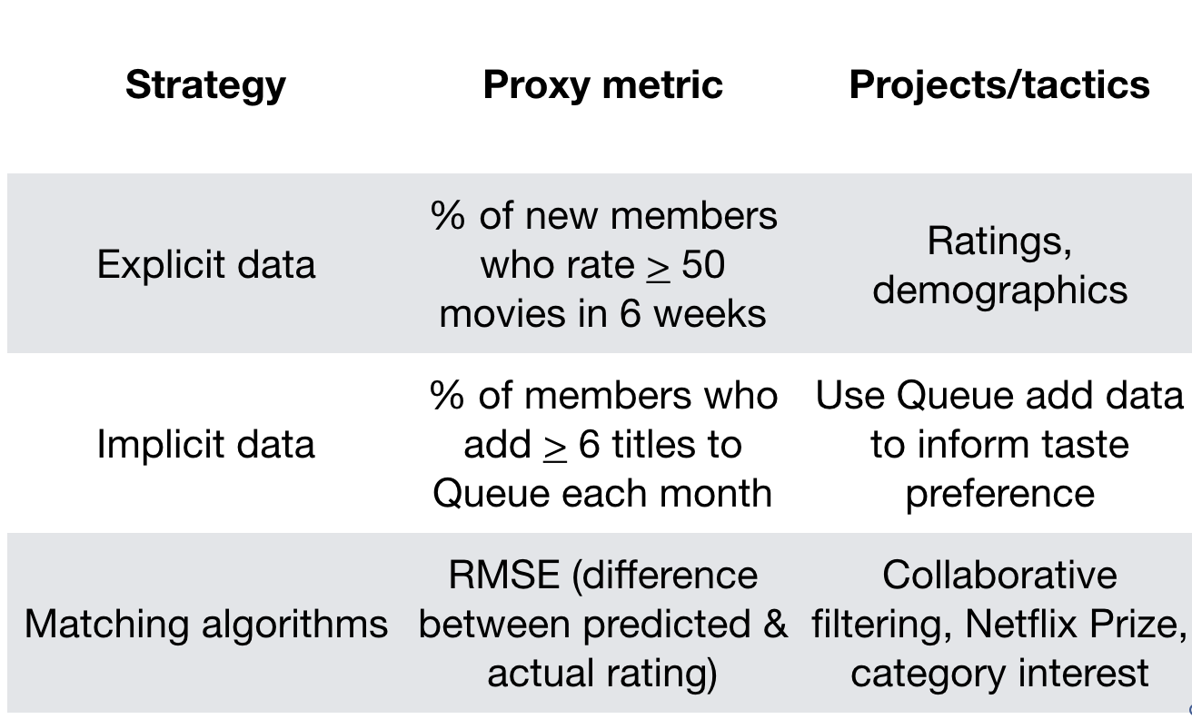 استراتژی محصول برای مسیر شخصیسازی، حدود سال 2006.