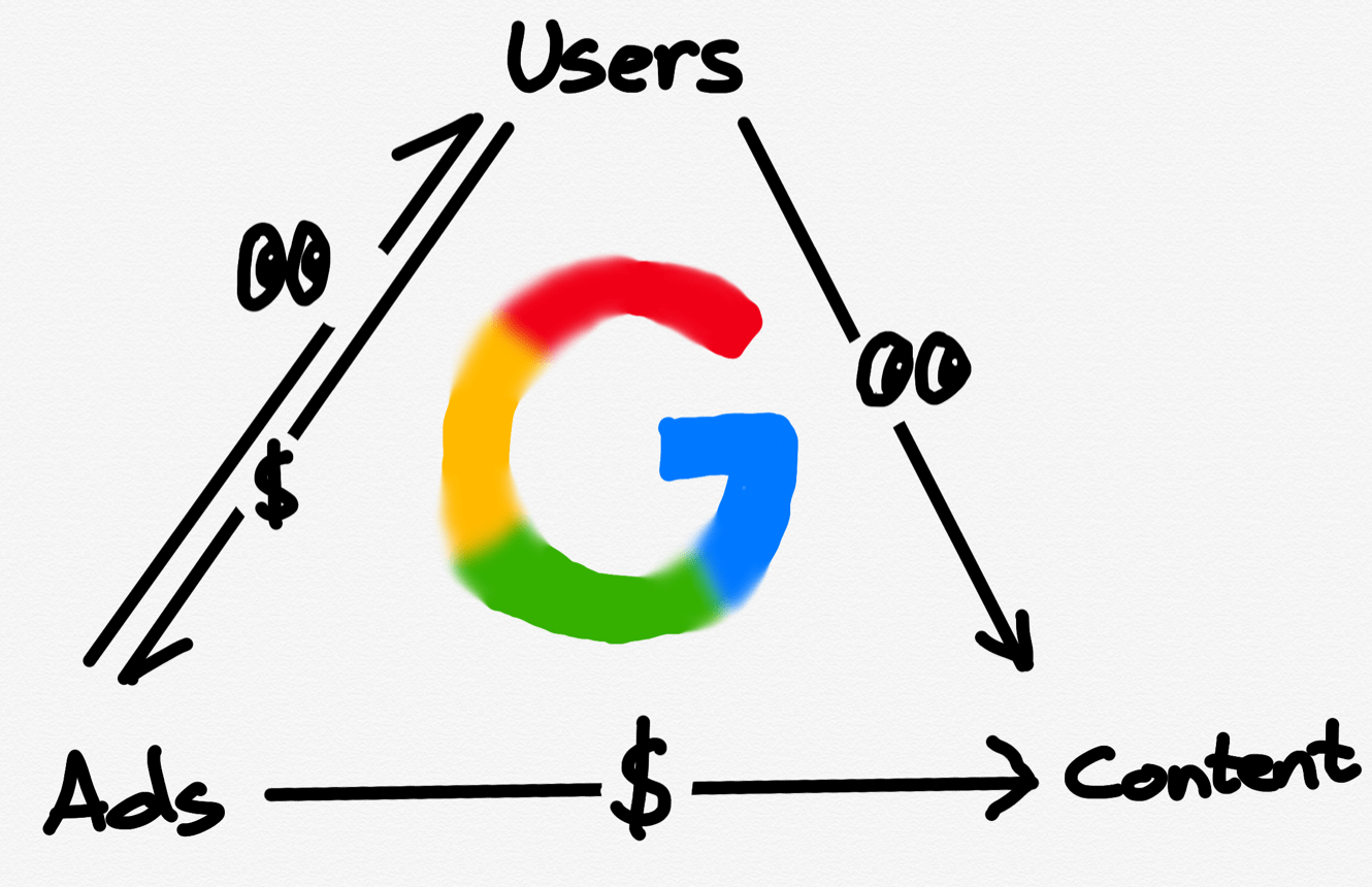 وب عامل‌محور (Agentic Web)، آینده وب و تبلیغات چه خواهد بود؟