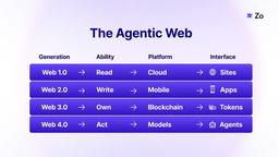بستر تعامل عادلانهٔ Agentها و تولیدکنندگان محتوا در Agentic Web