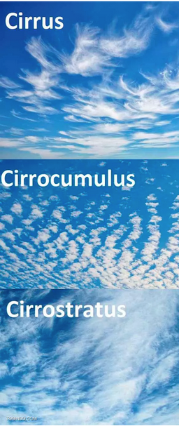 کاملترین معرفی انواع ابر | معرفی 14 نوع ابر مهم در هوانوردی