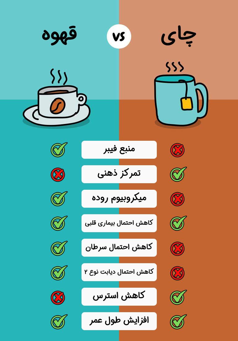 مقایسه چای و قهوه