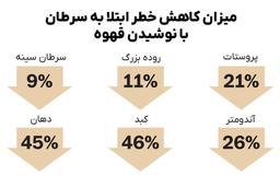 قهوه بهتر است یا چای؟ [مقایسه 8 اثر مهم آن‌ها روی سلامتی!]