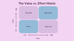 ماتریس ارزش-تلاش؛ چطور تصمیماتی بگیریم که به فنا نریم؟
