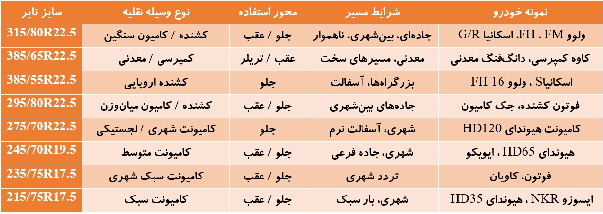 جدول سایز لاستیک سنگین