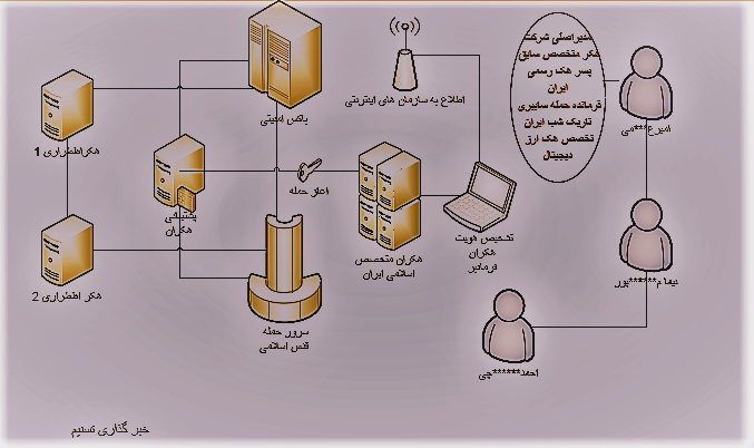 هویت هکر امیر غلامی لو رفت یا حاشیه