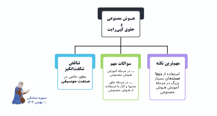 خلاصه نکات این نوشته