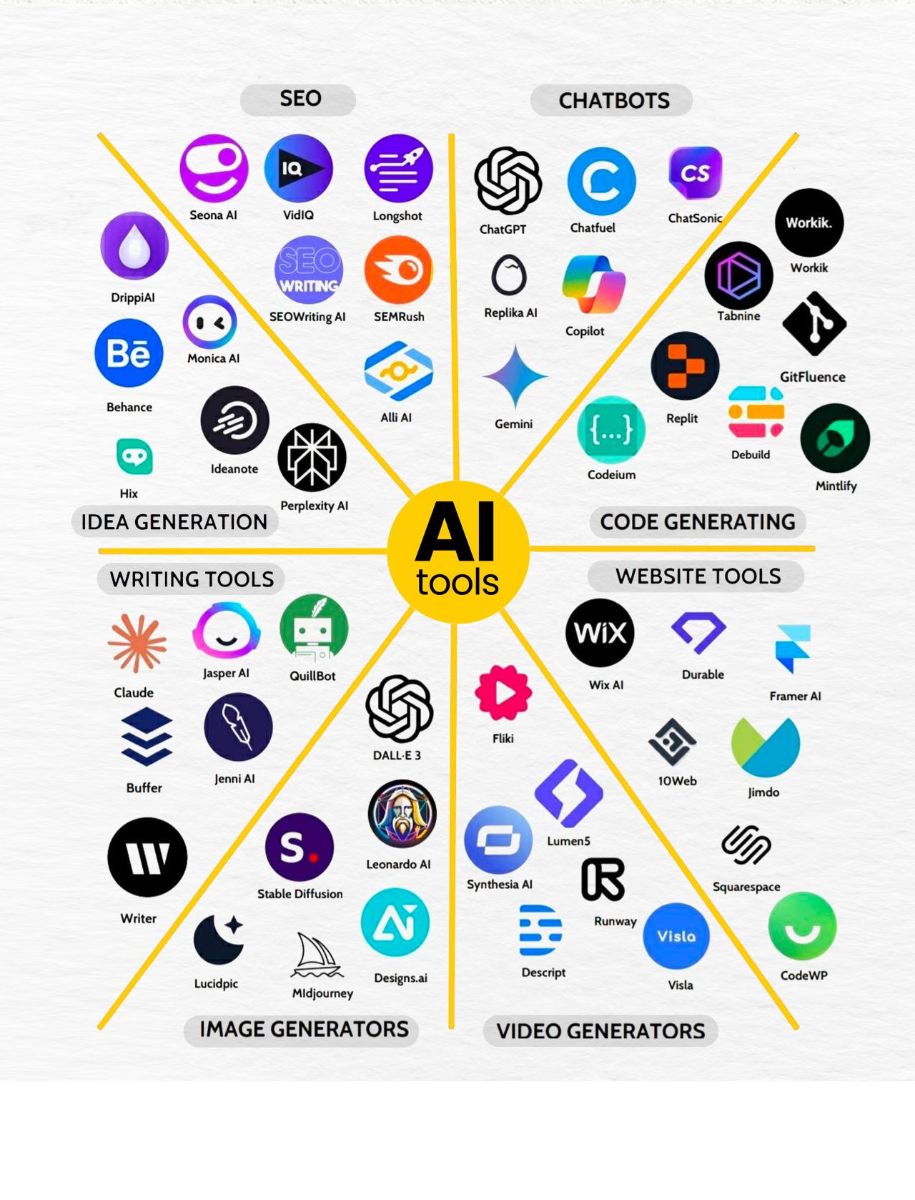 یادگیری هوش مصنوعی لزومیه