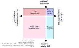 چهار ربع تابعیت