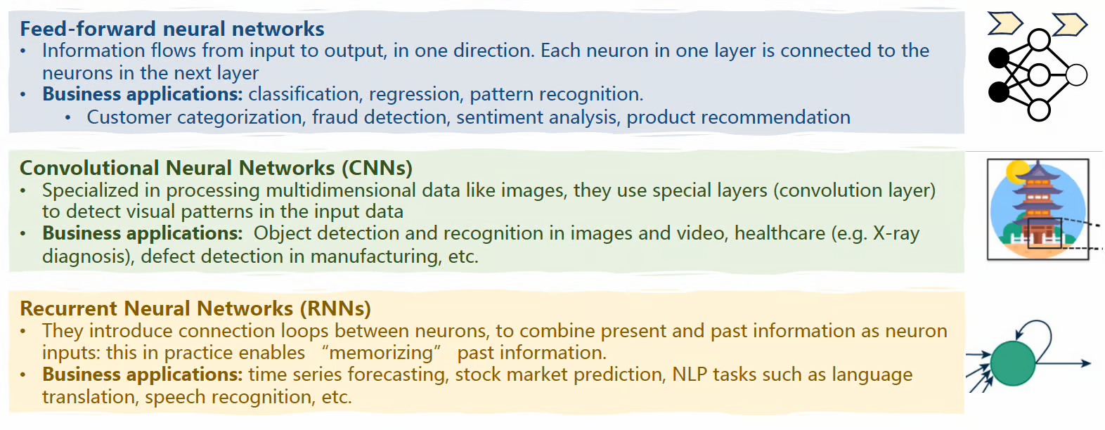 سه معماری رایج یادگیری عمیق و کاربردهای آنها | ایوان پالومارس