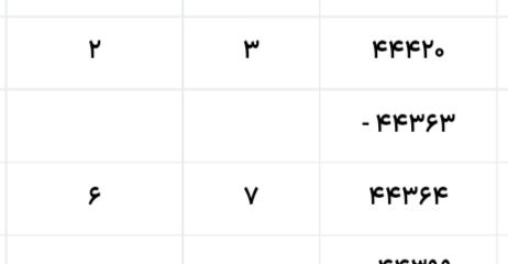 حس ادمی رو دارم که بین هزار نفر نفر سوم مسابقه ای شده که فقط دو نفر برنده داشته!