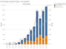 استارتاپ: از سراب تا واقعیت(2)