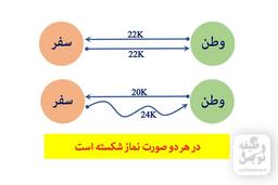 خاطرات هفته سوم سربازی | خدمت صفر یک شهدای وظیفه نزاجا