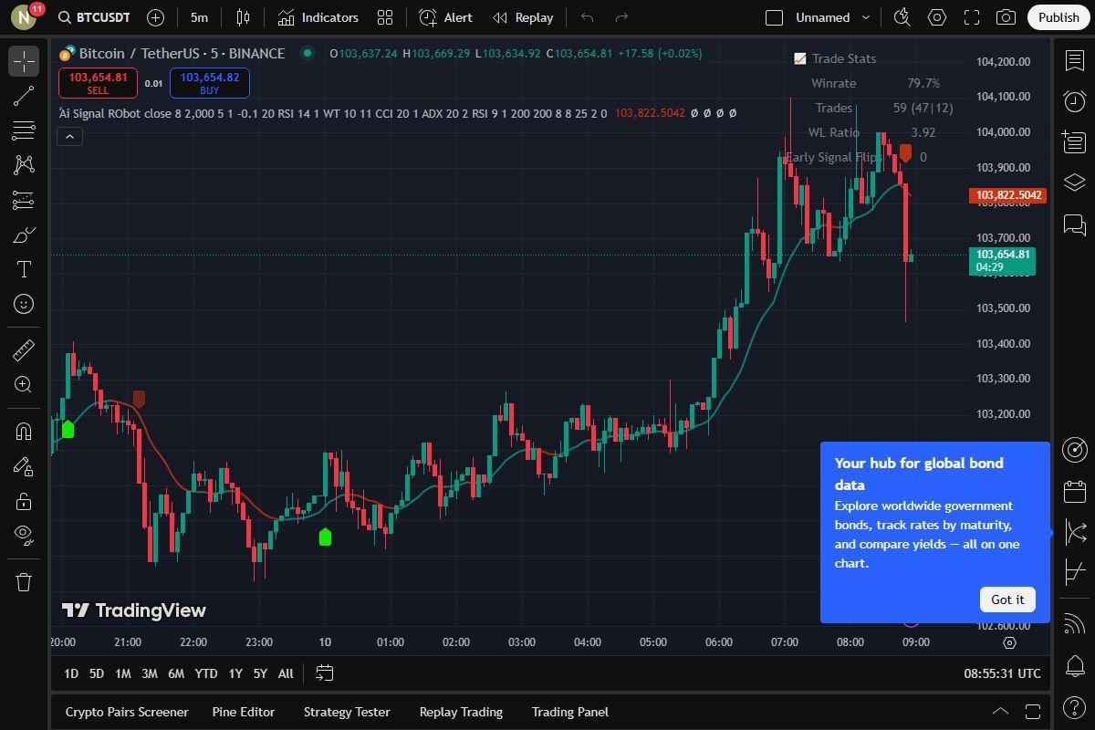 تحلیل ارز دیجیتال | تحلیل روزانه و لحظه ای ارزهای دیجیتال - سایت ربات تریدر